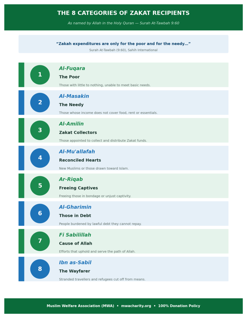 recipients of zakat