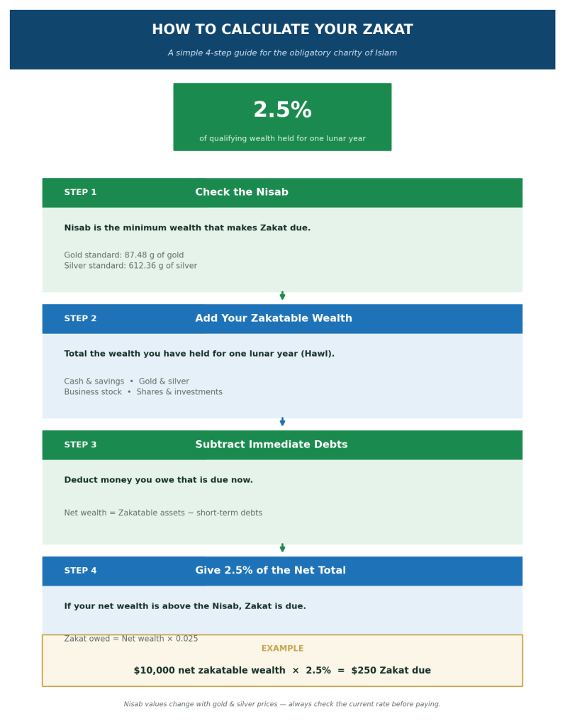 how to calculate zakat