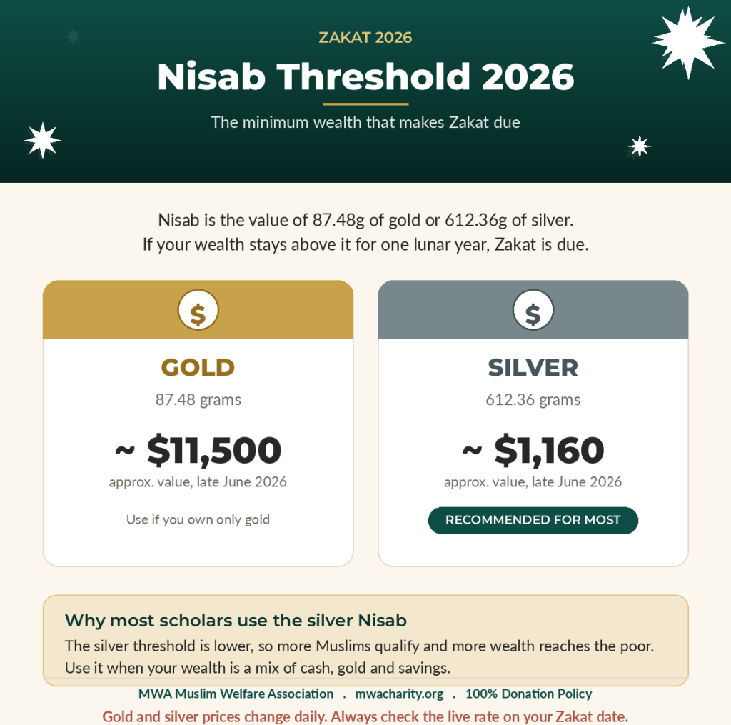 zakat nisab