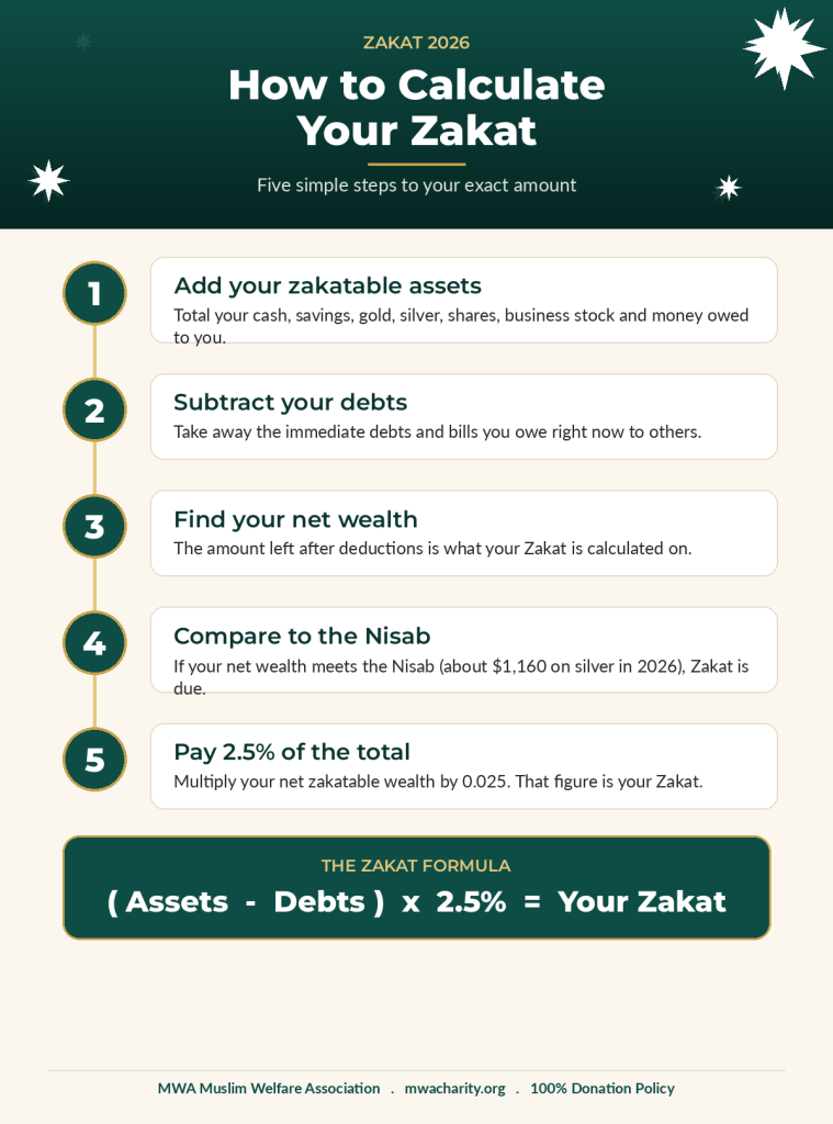 five steps of zakat