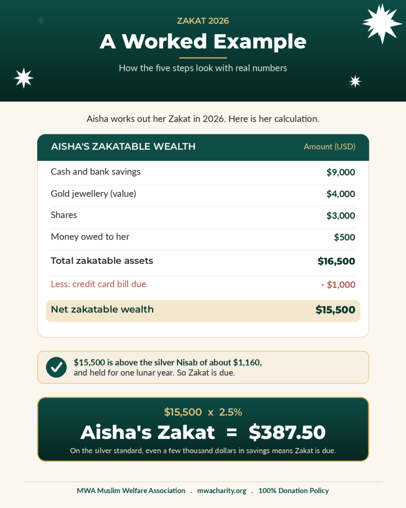 how to calculate zakat example