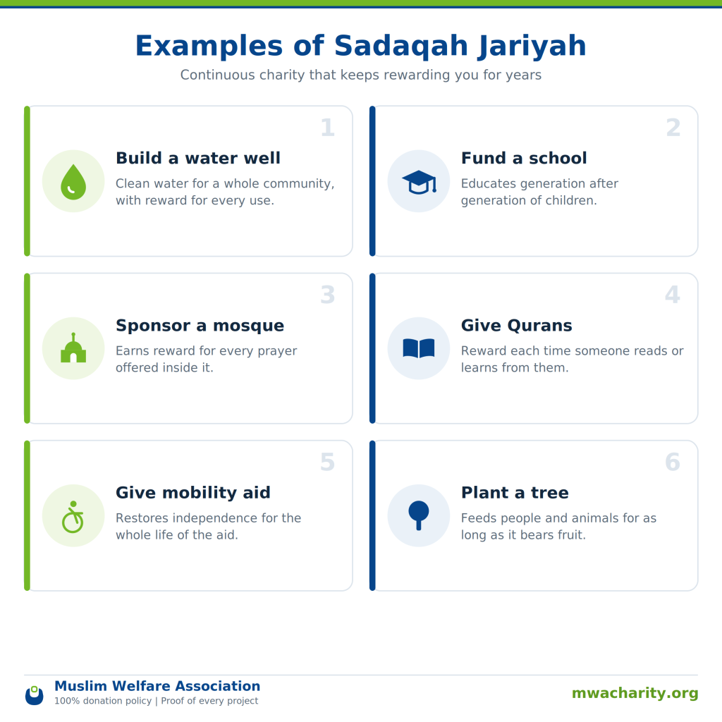 examples of Sadaqah Jariya
