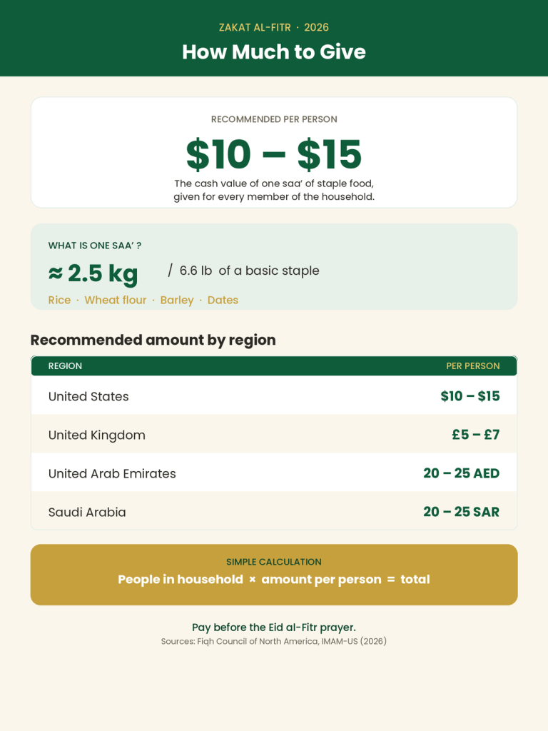 how much to give zakat al fitr